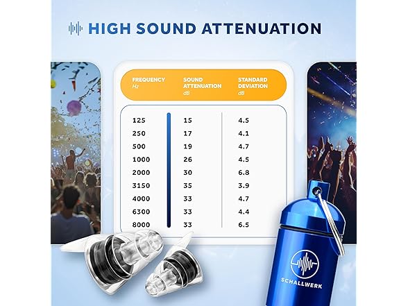 Schallwerk Music+ Concert Ear Plugs