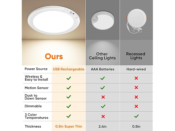 Bairth Motion Sensor Ceiling Light - Gallery 4