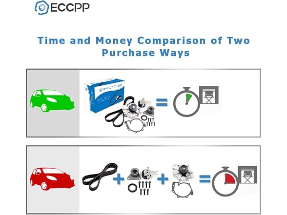 ECCPP Timing Belt Kit with Water Pump 20