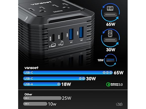 200W Car Power Inverter