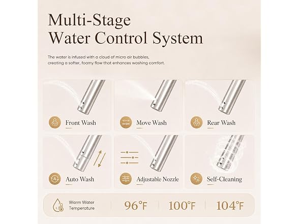 GAICOM Electric Bidet Seat Heated Dryer