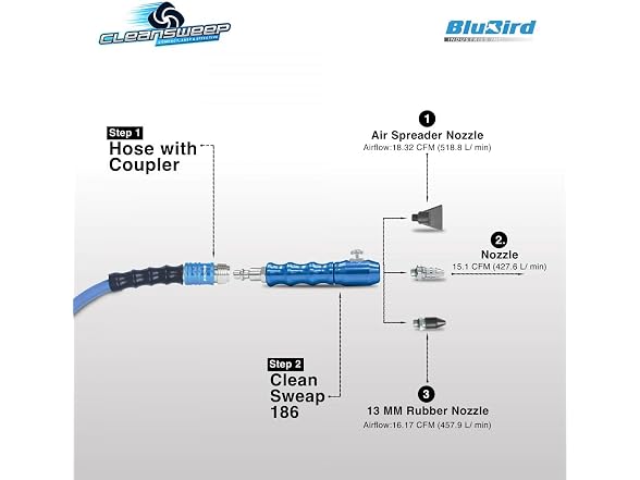 Clean Sweep CS186 Air Blow Gun Kit