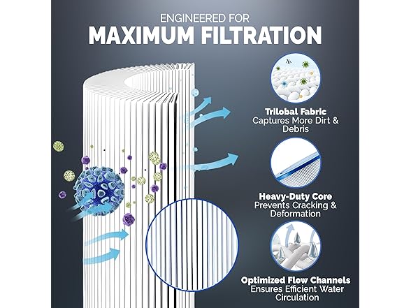 SafeFlow Hot Tub Filter 2pk