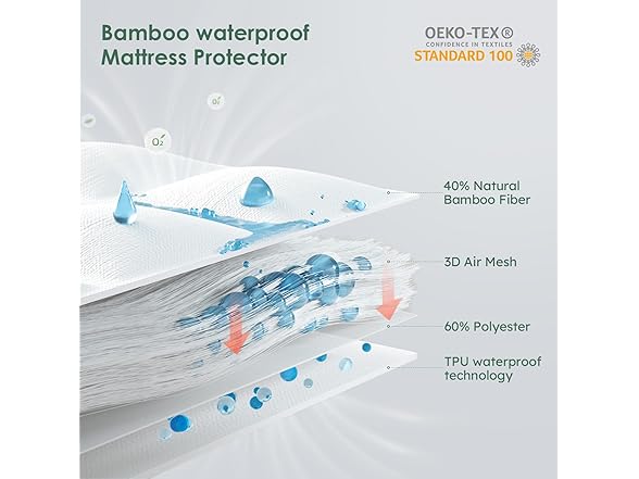 Waterproof mattress protector