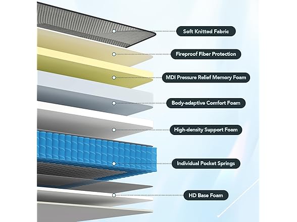 DIGLANT Euro Top Hybrid Queen Mattress