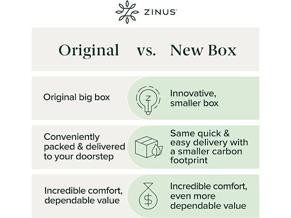 ZINUS 2 Inch Memory Foam Mattress Topper
