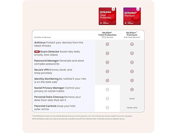 McAfee Total Protection 1-Device