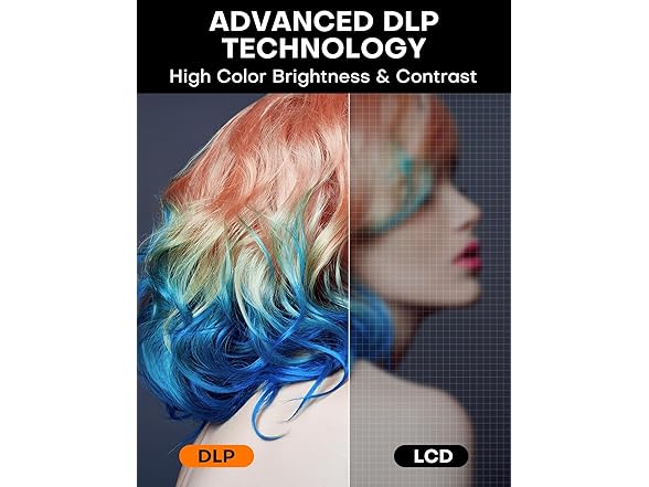 FATORK Mini Projector with 5G WiFi