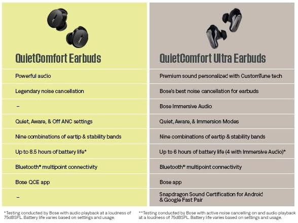 Bose QuietComfort Ultra Bluetooth Earbuds (Grade A Refurbished)