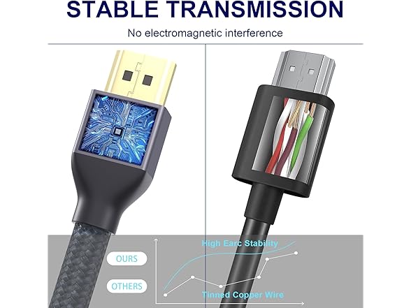 VJitong HDMI 2.1 Cable 6.6FT
