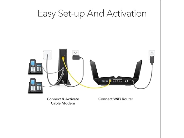 Netgear CM2050V-100NAR Nighthawk Multi-Gig 2.5Gbps Cable Modem for Xfinity Voice (Renewed) (Open Box)