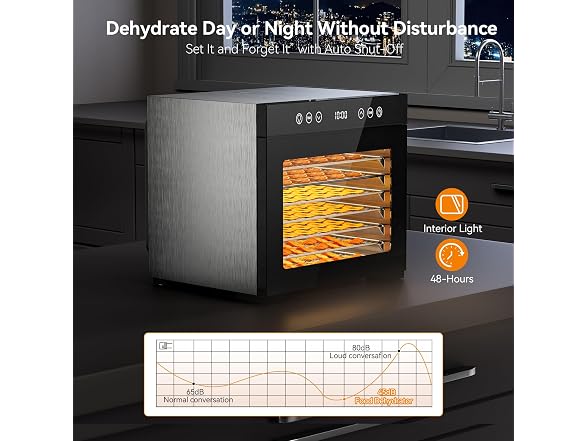 PSIIDAN Food Dehydrator 8 Trays