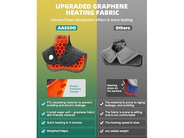 AASSOO Graphene Electric Heating Pad