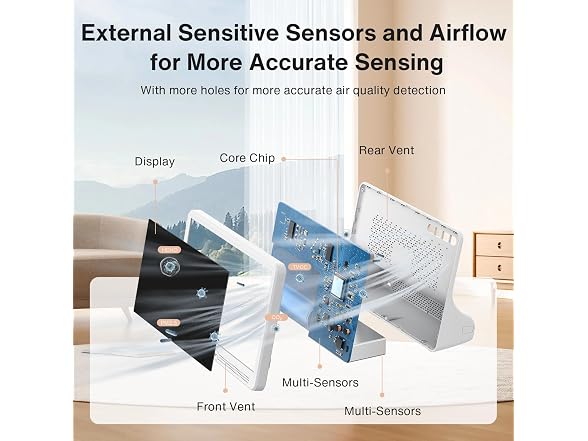 YNAK 16-in-1 Air Quality Monitor Indoor