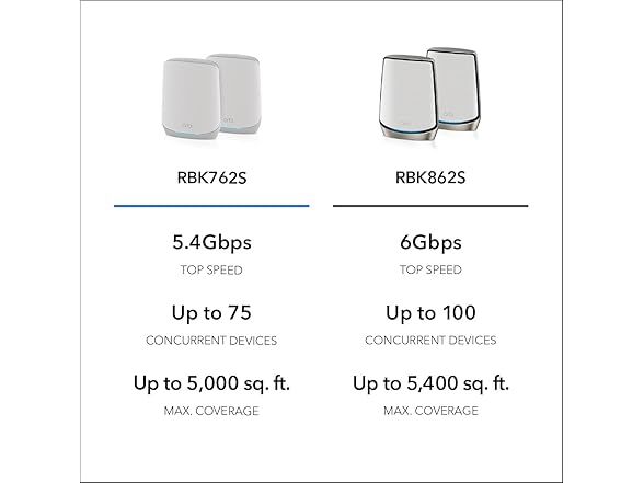 NETGEAR Orbi Tri-Band WiFi 6 Mesh Network System (RBK762S) - Gallery 6