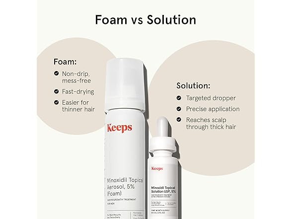 Keeps Extra Strength Minoxidil for Men