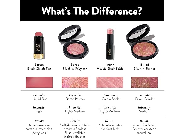 LAURA GELLER NEW YORK Serum Blush Tint