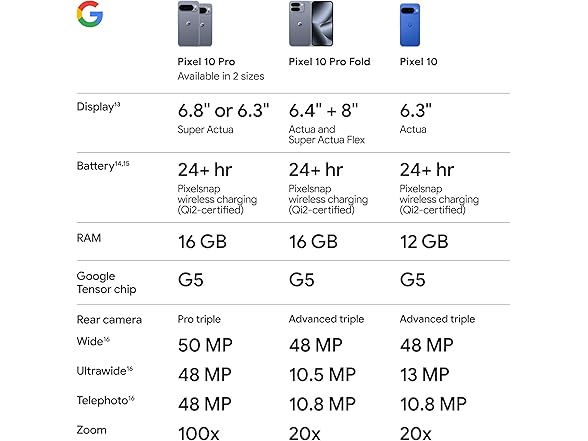 (NEW) Google Pixel 10 -128GB (Unlocked)