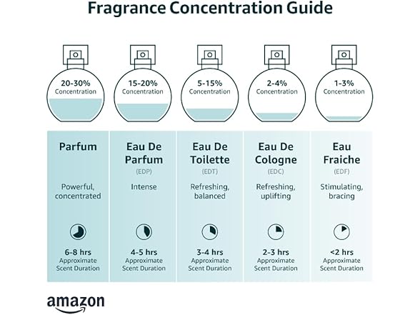 Parfums De Marly Oriana EDP 2.5oz