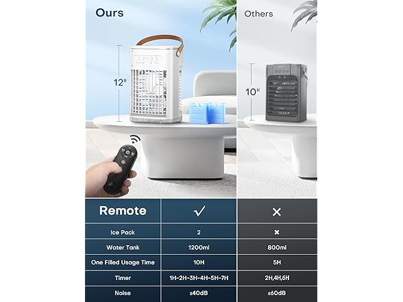 TEMEIKE 4-IN-1 Personal Air Conditioner with Remote