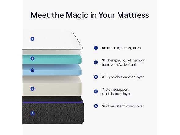 Nectar Premier California King Mattress