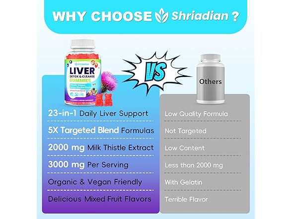 Shriadian Liver Cleanse Detox & Repair Gummies
