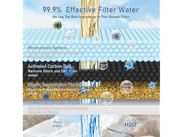 KEYCOZY Vitamin C Metal Shower Filter