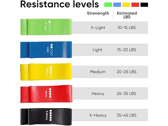 5 Fitness Resistance Bands