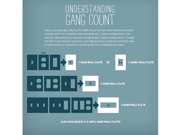 1-Gang + Wall plate