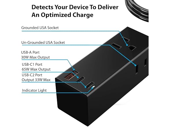 Ceptics 65W 3 Port PD 3.0 Ultra Compact Charger