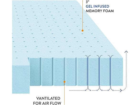 Best Price Mattress 3" Q Mattress Topper
