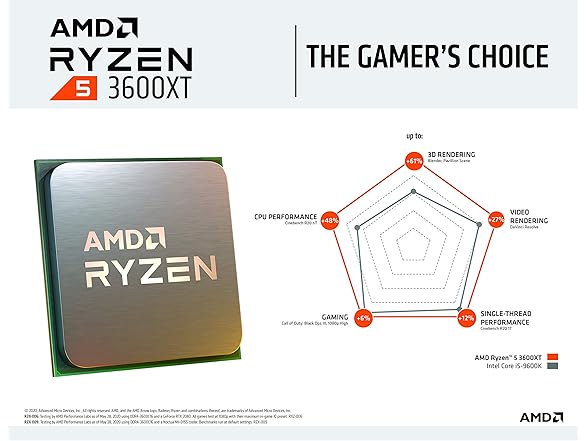 AMD Ryzen 5 3600XT 6-core, 12-Threads