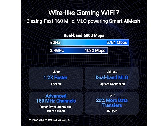 ASUS Dual-Band WiFi 7 Router