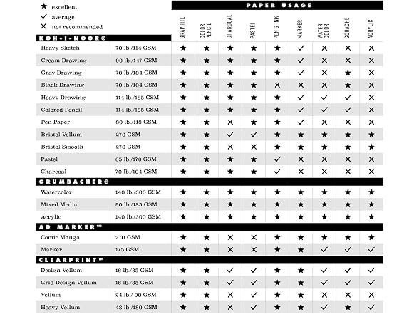 AD Marker Chartpak Paper Pad with Ink Block P