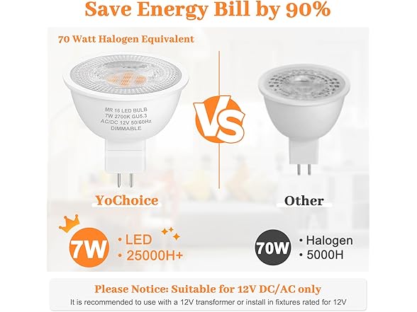 YoChoice 12 Pack 7W MR16 LED Bulbs