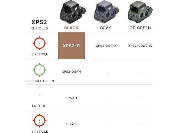 EOTECH - XPS2 Holographic Weapon Sight (XPS2-0)