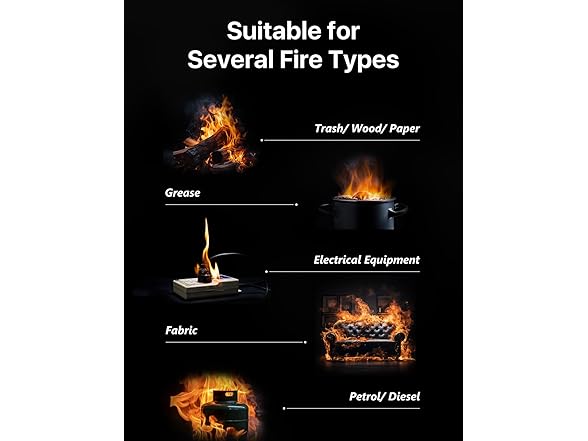 (3 Pack) PLEMO Fire Extinguisher | F62N