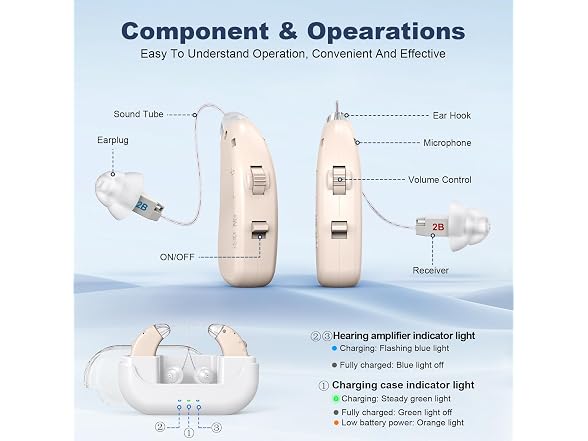 Otc Hearing Aids