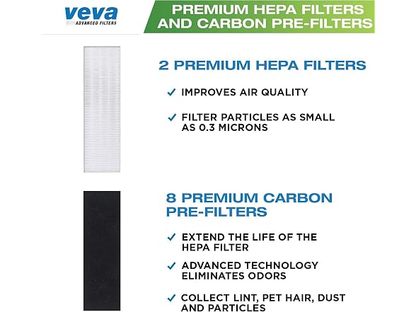 VEVA Premium 2 HEPA Filter Replacements