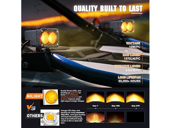 Nilight Motorcycle Amber LED Pods 2 PCS 3 Inch