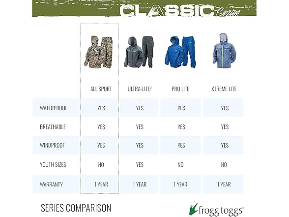 FROGG TOGGS Rain Suit (M)
