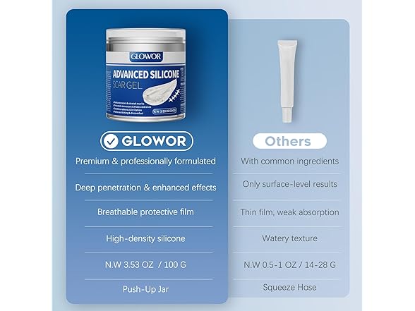 Glowor Advanced Silicone Scar Gel