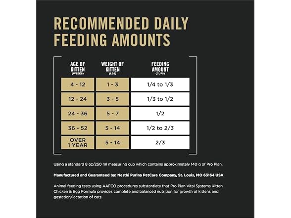 Purina Pro Plan Vital Systems Chicken & Egg Formul