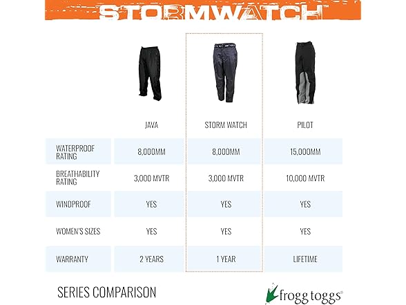 FROGG TOGGS Women's Waterproof Pant