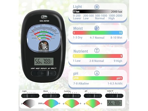 TryOpen Soil Test Kit Soil Moisture Meter