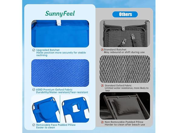 SUNNYFEEL Blue Lay Flat Tanning Lounger