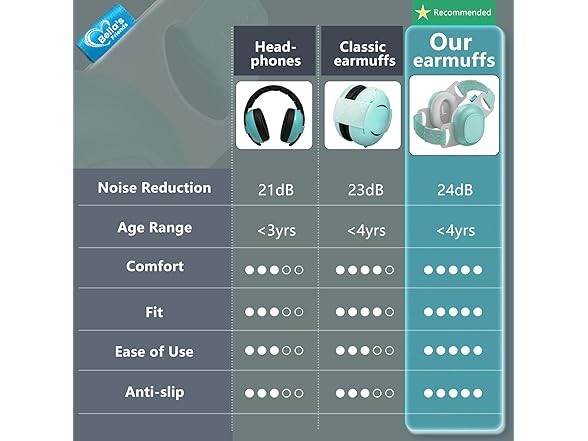 Bella's Friends Baby Ear Protection, Sage Green