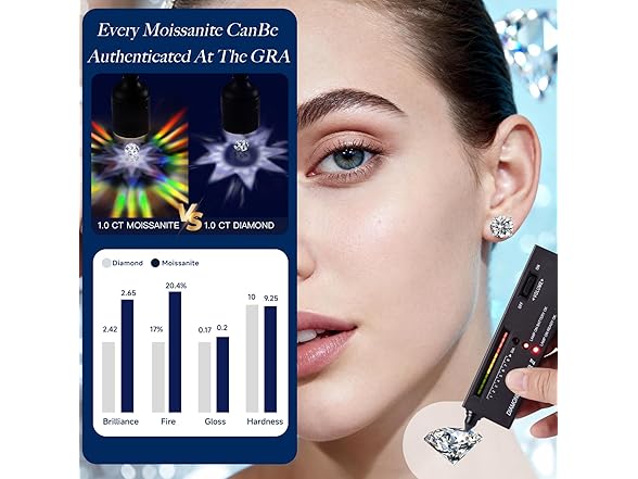 1 ct Moissanite Stud Earrings Silver