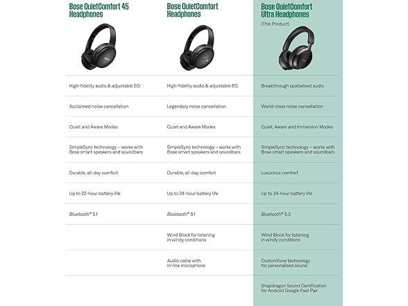 Bose QuietComfort Ultra Wireless Noise Cancelling Over-Ear H (Open Box)