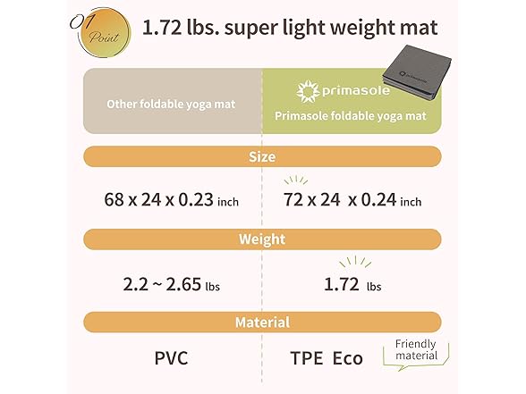 Primasole TPE Folding yoga mat